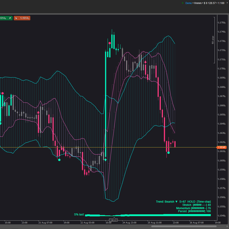 Logotipo de "Trend Strength Signals St3llars33r"